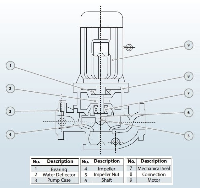 Насос для нефтепродуктов IRG BGLB 350-400A (1080/28), 132kW, 1480 Ex