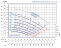 Bomba autoaspirante para lodo P-12, 43/1270, 92 kW, sin motor