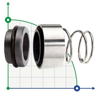 Торцевое уплотнение R-H12N 40, CAR/SIC, EPDM, 304, G9