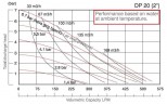 Мембранный насос DiaPump DP 20 AL/T