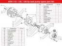 ADH 130 PP/A/3HP/TF/2800/BSP -  горизонтальний відцентровий насос