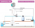 Перистальтический дозирующий насос AQUA PDP SIMPOOL RX 1,4-01 - 230 V - SANTOPRENE - COMPLETE WHITE