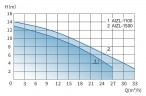 Ascenseur solo KNS pour chalets d'été, abris antiaériens, maisons privées avec télécommande AIZL-1100W, 33/14, 1,5 kW, 220 V, 2800 tr/min