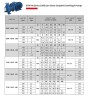 Насос для градирни моноблочный ETKF-M 65-125, 0,55 kW, 1500