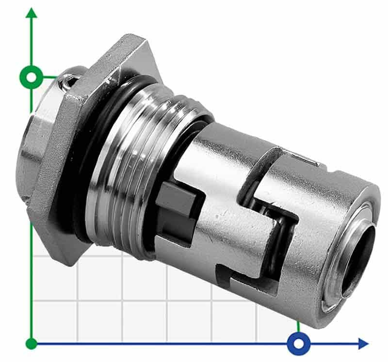 Sello mecánico Grundfos R-706H (CR) 16, SIC/SIC, EPDM, 304
