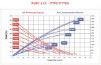 Насос пневматичний мембранний AlphaDynamic RUBY 115S-P-TST-T