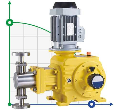 BSR 1000/1.0 AISI 304 plunger metering pump