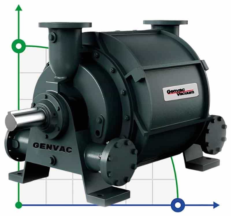 Bomba de vacío GENVAC VL 3003