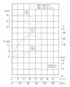 IHG TKHG 100/110-5.5/2 (72/17), 5,5 kW, AISI 304, bomba en línea de acero inoxidable 2900