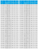 IHG TKHG 100/110-5.5/2 (72/17), 5,5 kW, AISI 304, bomba en línea de acero inoxidable 2900