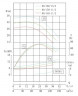 Насос для сушки IRG TKG 80/150-11/2 (93,5/28), 11 kW, 2900