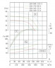 Bomba centrífuga vertical IRG TKG 250/440-110/4 (550/50), 110 kW, 1480
