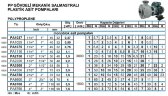 Насос пластиковий для кислот DiaPump PA2220 PP, 2,2 кВт, 3000 об/хв, 220В