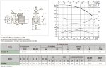 Bomba centrífuga horizontal DAB K 50/800 T, 60167625
