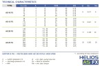 Schlauchpumpe für Beizmittel FLUIMAC HELIOS AS 20 FX 149 l/h, 0,18 kW, 23 U/min