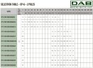 DAB CP-G 100-5600/A/BAQE/37 IE3 насос циркуляционный, 1D6311GGV