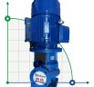 BTKF-I 65-200, 15 kW - насос in-line (3000)