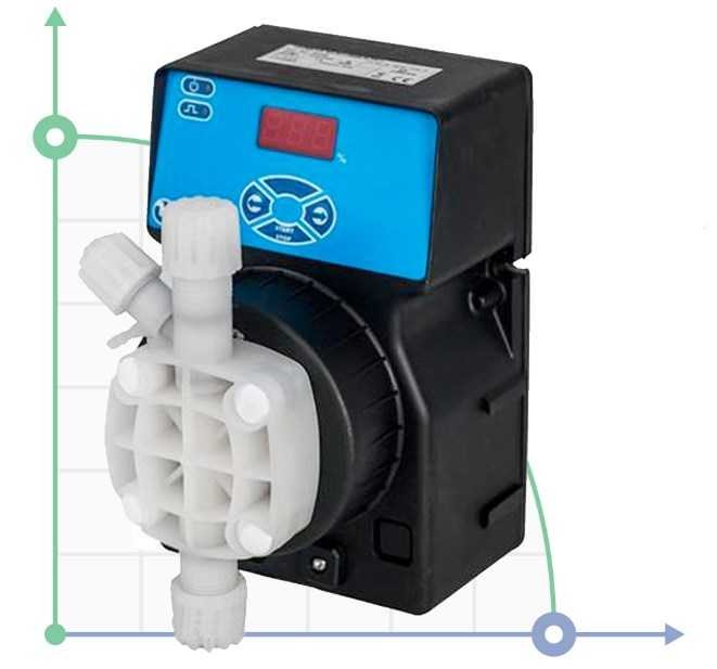 Dosierpumpe DLX MA / MB 0115 230V  PVDF Pumpenkopf