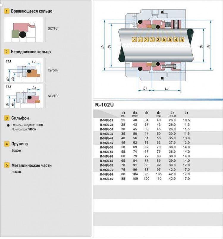 Механическое уплотнение R-102U 25, SIC/SIC, VITON, 304, T5A