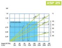 Перистальтический (шланговый) насос для химии FLUIMAC HELIOS ASP 25 FX 1075 л/ч, 0,75 кВт, 56 об/мин
