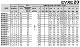 Багатоступеневий насос EVXE20/14, 18,5 кВт, 28,8 м3/год, 244м, 380V/T, AISI 304 (EBARA EVM)