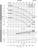 Насос для технологических жидкостей BST 125-250/90, 3000