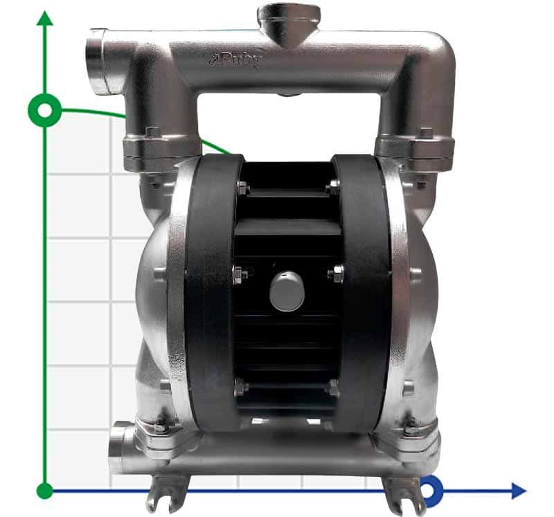 Pneumatic diaphragm pump AlphaDynamic RUBY 120S-P-TST-T