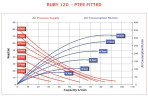 Pneumatic diaphragm pump AlphaDynamic RUBY 120S-P-TST-T