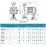 Umwälzpumpe mit Frequenzumrichter HRS25/7-180EAB, 220V