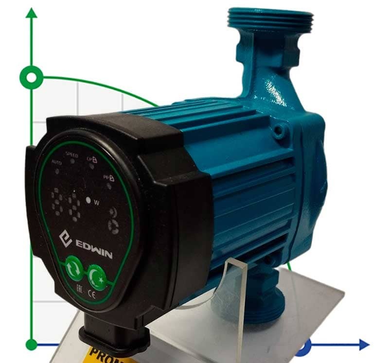 Umwälzpumpe mit Frequenzumrichter HRS25/7-180EAB, 220V