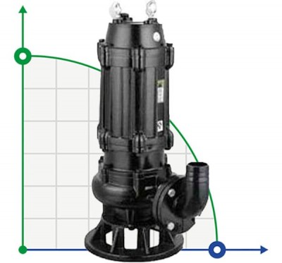 Насос каналізаційний WQ 250-15-15