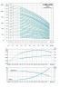 Насос центробежный многоступ верт LVRm2-13, 1.5 кВт Hmax 116М Qmax 58.3 л/мин нерж Leo3.0
