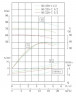 IRG TKG 50/220-7,5/2 (10,8/60), 7,5 kW, pompe centrifuge verticale 2900