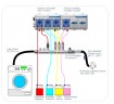 Перистальтический насос ECOWASH LIGHT 6 POMPE 20L - SANTOPRENE - 230V - COMPLETO DI KIT