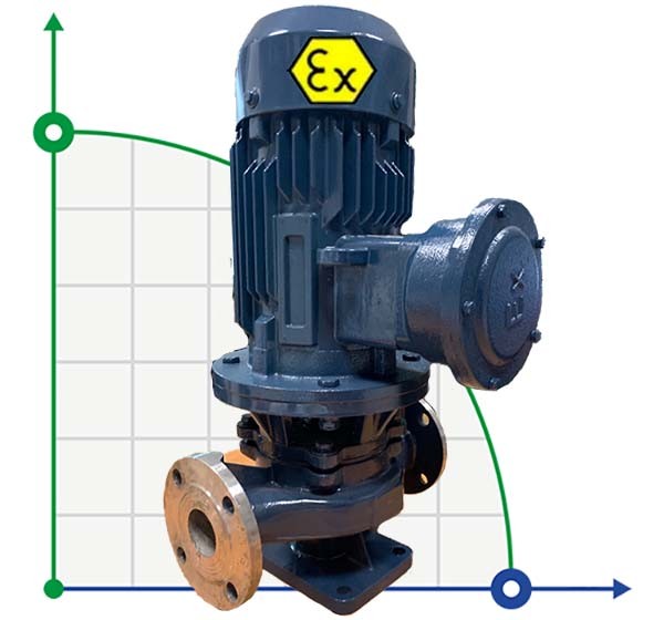 IHG BGLHB 250-315A (500/28), 55kW, 1480, Ex - bomba vertical de acero inoxidable