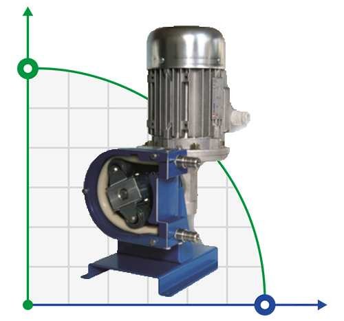 Pompe péristaltique chimique FLUIMAC HELIOS AS 20 FX 227 l/h, 0,18 kW, 35 tr/min