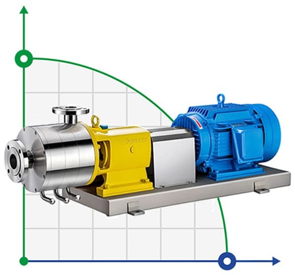 Pompe d'homogénéisation et d'émulsification DNX3-185B