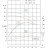 TKHW 80/150-7.5/2 (46,7/28), 7,5 kW, AISI 304, 2900 насос нержавеющий горизонтальный