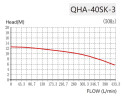 QHA-40SK-3, PP, 2,2kW, 428L/min, chemiczna pompa odśrodkowa 17m