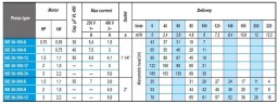 Погружной скважинный насос BE 50-100-24, 380V