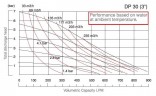 Мембранный насос DiaPump DP 30 AL/T
