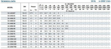 Моноблочный насос для тормозных жидкостей BST 32-250/15, 3000