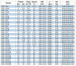 Pumpe für Ölprodukte IRG BGLB 100-350A (88/142), 75kW, 2880 Ex