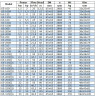 Bomba para productos petrolíferos IRG BGLB 65-200(I) (50/50), 15kW, 2880 Ex