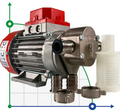 NOVAX MARINA G 20 24V шестеренний насос для харчових продуктів