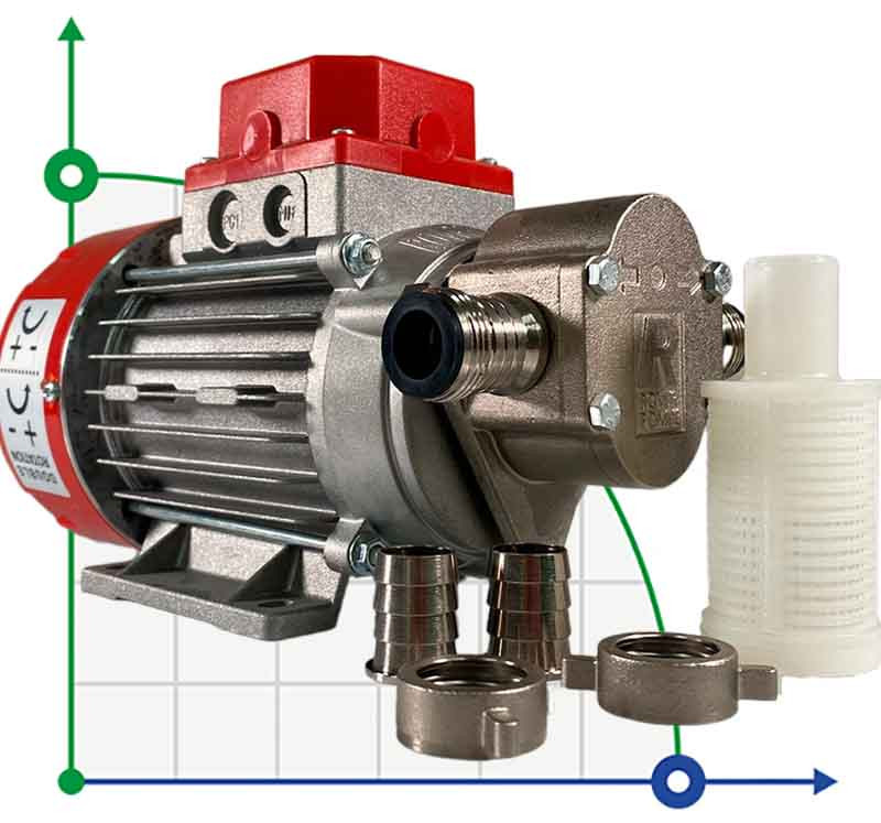 Pompe à engrenage alimentaire NOVAX MARINA G 20 24V