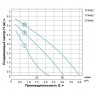 Насос циркуляционный 150Вт Hmax 7м Qmax 63л/мин Ø1½ 130мм + гайки Ø1 дюйм LEO 3,0 (774443)
