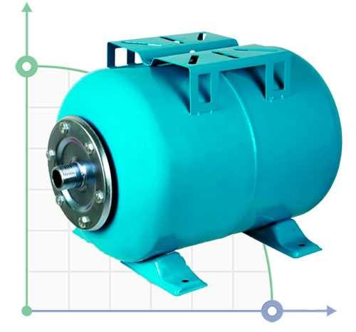 50L pozioma Akumulator Aquatica