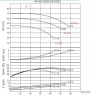Bomba de alta temperatura BTKF-K 40-200 (3000) sin motor