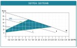 Energiesparende Umwälzpumpe für Heizungsanlagen HRS32/7-180EAB, 220V mit Nassläufer